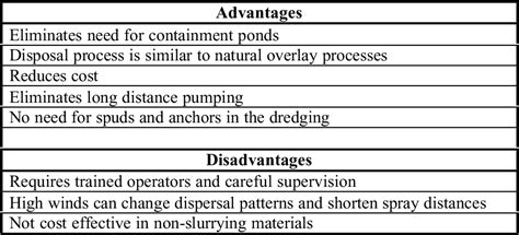 [pdf] Texas Gulf Intracoastal Waterway Giww Dredged Material Beneficial Uses Estimating