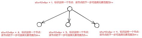 Day24【回溯算法】77 组合 Csdn博客