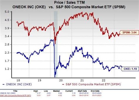 Is ONEOK (OKE) a Suitable Stock for Value Investors?