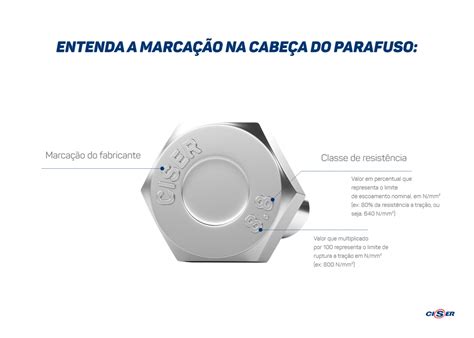 Classe De Resistência De Parafuso O Que é E Como Funciona