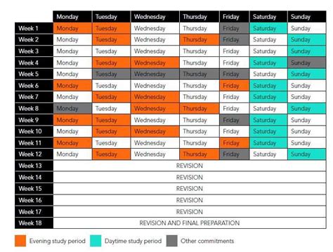 Everything You Need To Know About The Acca Exam Timetable