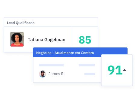 Lead Scoring Para Identificar Contatos Qualificados ActiveCampaign