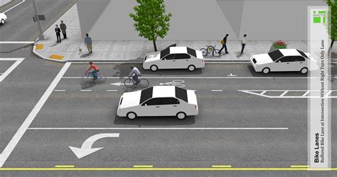 Buffered Bike Lanes - National Association of City Transportation Officials