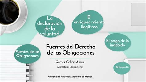 Fuentes del Derecho de las Obligaciones by Ansue Gómez on Prezi