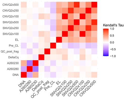 Cancers Free Full Text A Computational Framework For Comprehensive