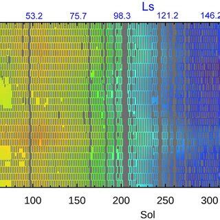 A Seasonal Evolution Of The Minimum And Maximum Crosses And Mean