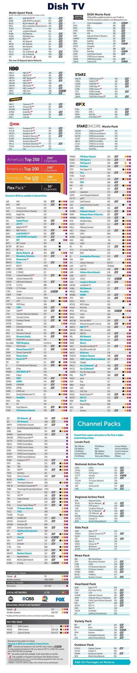 Dish Tv Channel Guide : printable dish channel guide ...