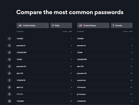 How To Create Strong Passwords Youll Always Remember The Plug Hellotech