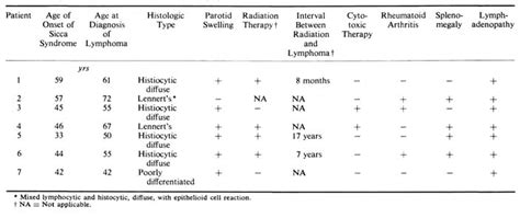 Sicca Syndrome | Semantic Scholar