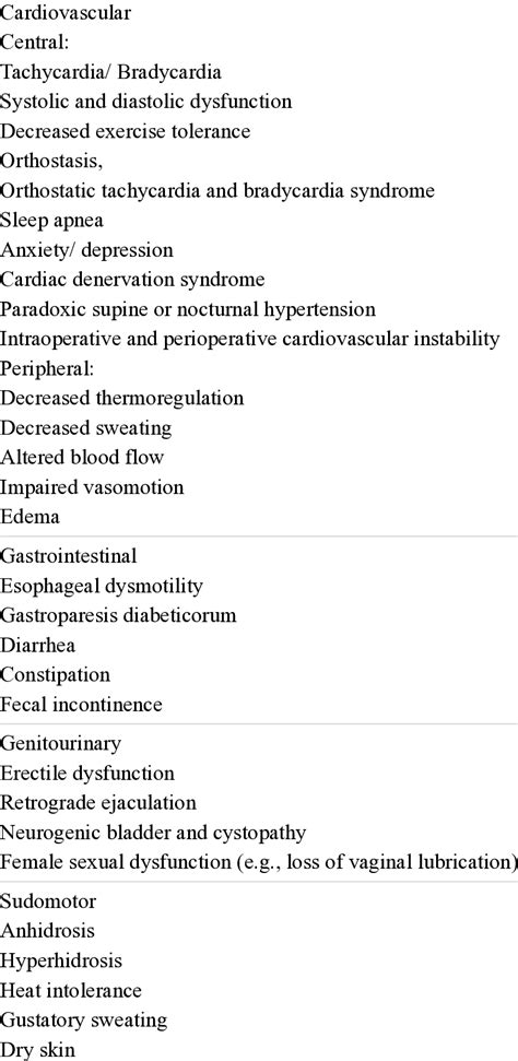 Clinical Manifestations Of Autonomic Neuropathy Download Scientific