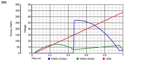 Class G Amplifiers