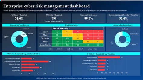 Top 5 Enterprise Dashboard Templates With Examples And Samples