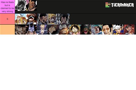 Strongest One Piece Valid Manga Tier List Community Rankings TierMaker