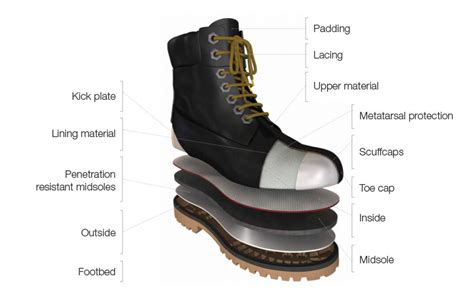 Safety Footwear Managing Risks Arco