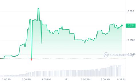 New Cryptocurrency Releases Listings Presales Today Lger Squid