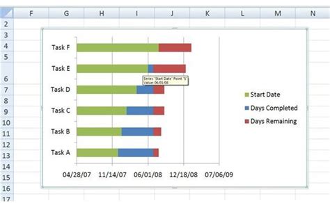 Importance Of Charts In Excel Sample Excel Templates Hot Sex