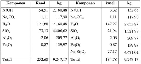 Purifikasi Simultan Biogas Menjadi Biomethane