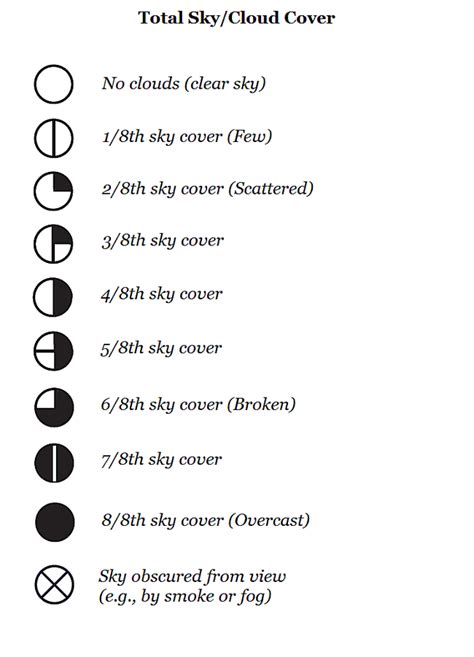 How To Read Symbols And Colors On Weather Maps