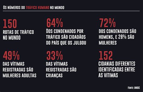 Dia Internacional Contra A Exploração Sexual E O Tráfico De Geral