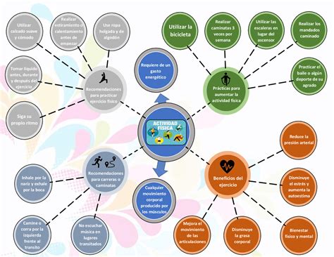 Mapa Conceptual De Educacion Fisica Recreacion Y Deporte Geno Porn