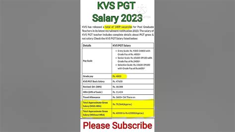 Kvs Pgt Salary 2023 Kvs Pgt 2023 Salary Kvs 2023 Pgt Salary Kvs