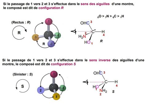 Configuration Absolue Ue Chimie Tutorat Associatif Toulousain