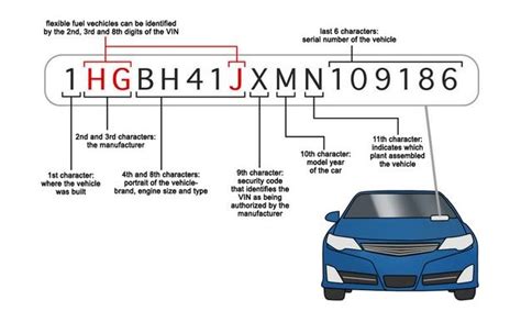 Banyak Yang Belum Tahu Ini Fungsi Nomor Rangka Mobil Carmudi