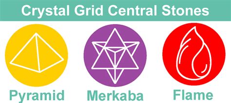 Crystal Grid Central Stones Focus Stone Centre Stone Ethan Lazzerini