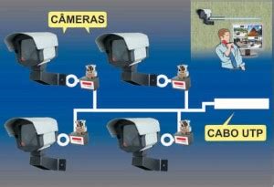 Utilização de vídeo balun e cabo de rede UTP em substituição ao cabo