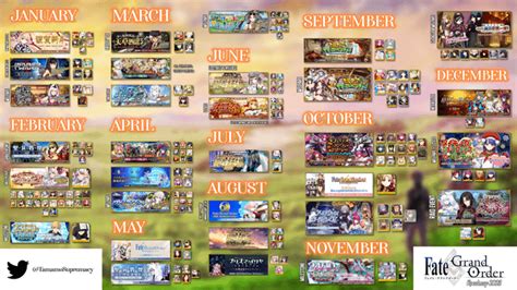 FGO 2023 Events/Banners Roadmap (read below) : r/grandorder