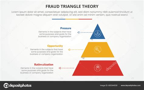 Concepto Infográfico Plantilla Teoría Del Triángulo Del Fraude Para