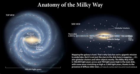 Milky Way Diagram