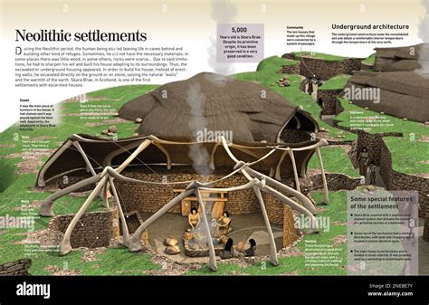 Infographic about the Skara Brae, one of the Neolithic settlements ...