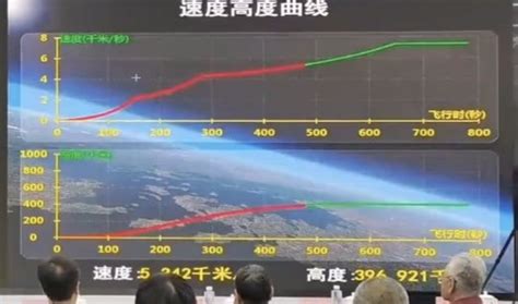 China N Asia Spaceflight On Twitter Flight Profile