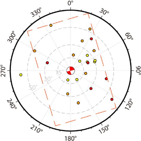 The earthquake radiation energy distribution diagram of a single... | Download Scientific Diagram