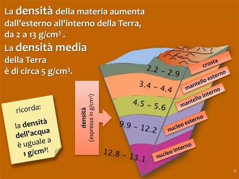 La Struttura Interna Della Terra Ppt