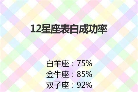 12星座表白成功率，12星座谁是狐狸精，十二星座校花排名星座天蝎座狐狸精新浪新闻