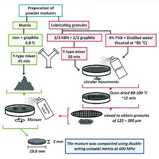 sample production schematic flow process diagram