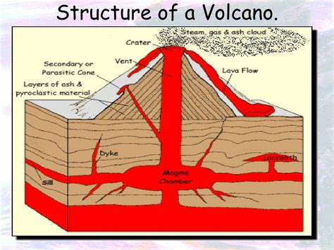 PPT - Structure of a Volcano PowerPoint Presentation, free download ...