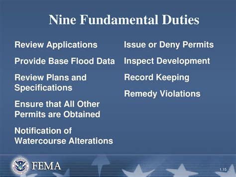 Basic Nfip Requirements And Local Government Responsibilities Ppt Download