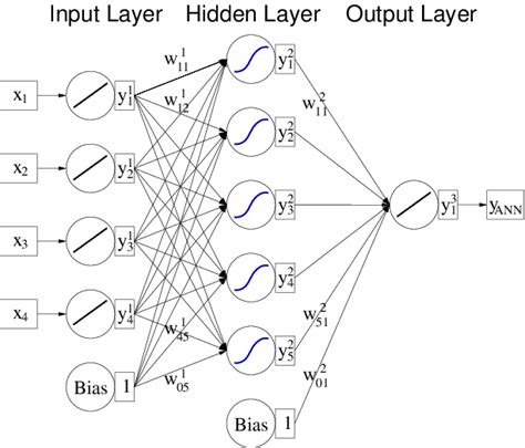 Tmva Toolkit For Multivariate Data Analysis With Root Cern Document