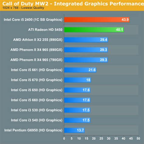 Intel core i5 2400 haswell - demosany