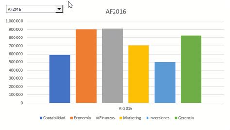 Cómo Crear Gráficos Interactivos Con Elementos Dinámicos En Excel Automate Excel