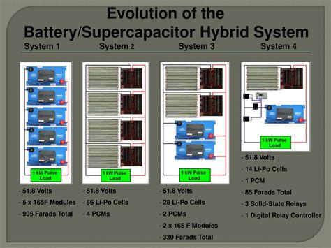 Ppt Battery Supercapacitor Hybrid System Powerpoint Presentation