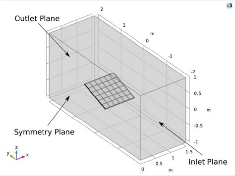 Figure 1 From Finite Element Analysis Model Of A Pv Module For Thermal Assessment Semantic Scholar