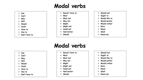 Modal Verbs Teaching Resources