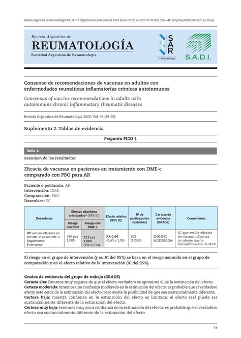 PDF Consenso De Recomendaciones De Vacunas En Adultos Con