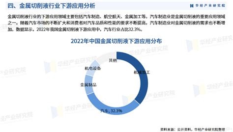 2024年中国金属切削液行业发展现状：发展历程、相关政策、产业链、市场规模及发展趋势财富号东方财富网