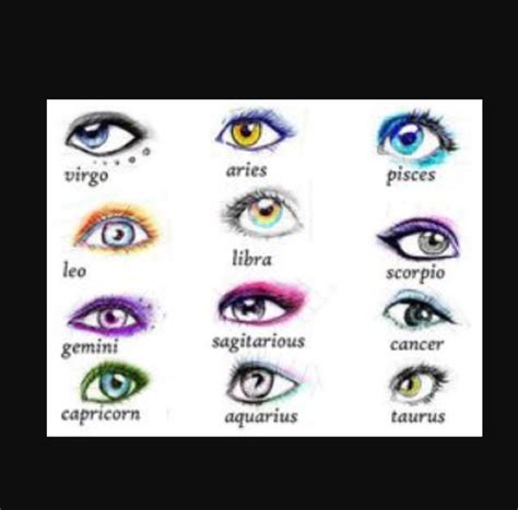 Scorpio With Images Eye Shape Chart Shape Chart Eye Color