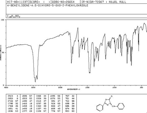 Benzylidene Phenyl Dihydro Oxazol One Ms Spectrum